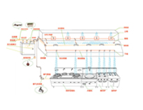 成都廚具設備廠告訴你設計廚房滅火系統方法